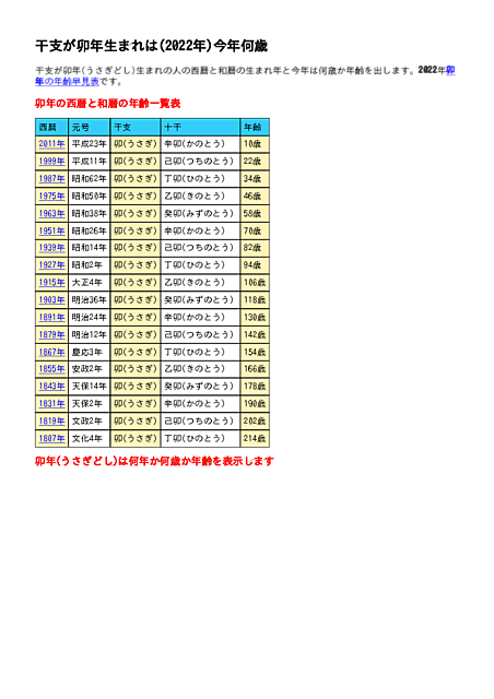 卯年生まれの西暦と和暦と年齢