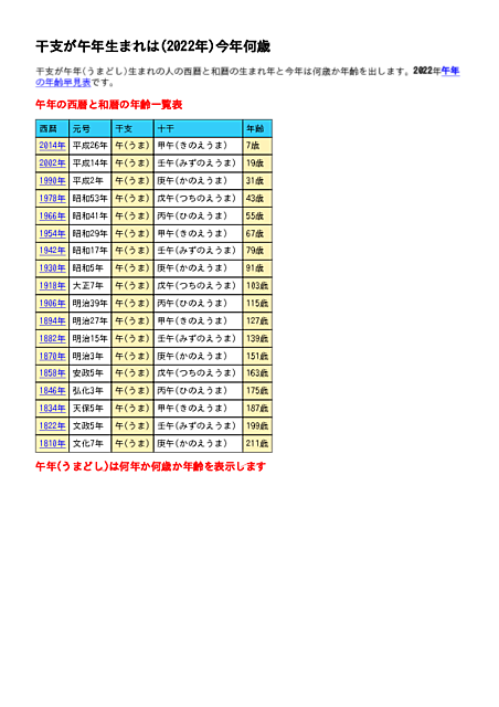 午年生まれの西暦と和暦と年齢