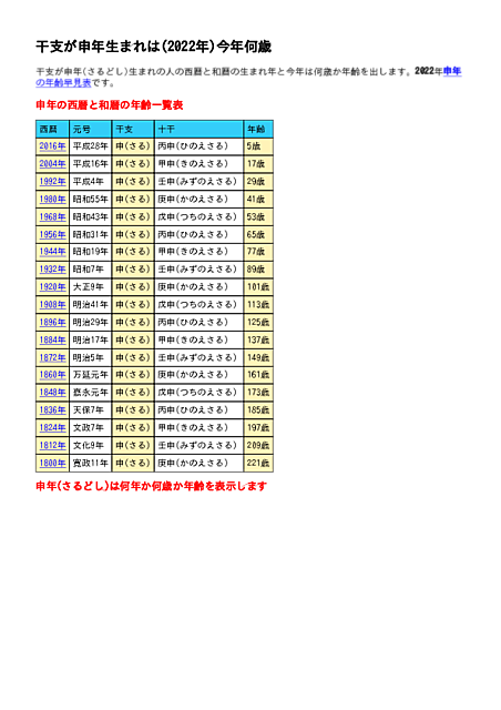 申年生まれの西暦と和暦と年齢