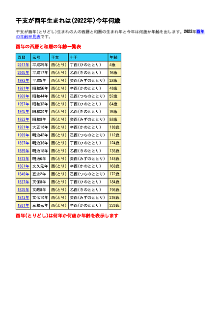 酉年生まれの西暦と和暦と年齢