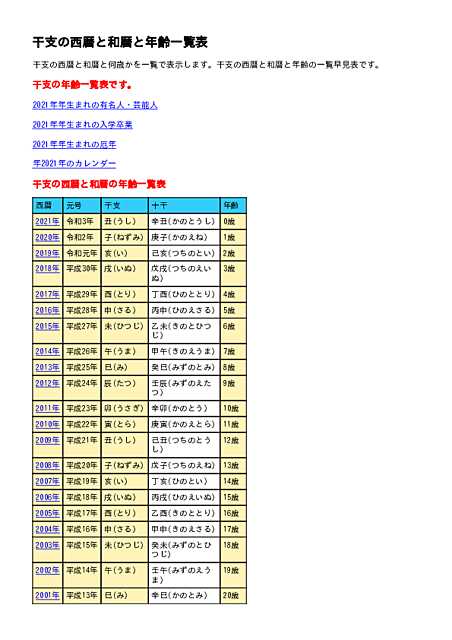 巳年・みどし・へび年」生まれの「令和3年・2021年」の年齢
