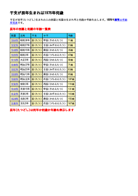 辰年・たつどし・たつ年」生まれの「昭和50年・1975年」の年齢