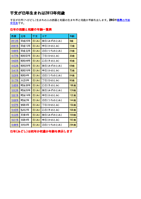 2013年の巳年(へびどし)生まれの年齢表