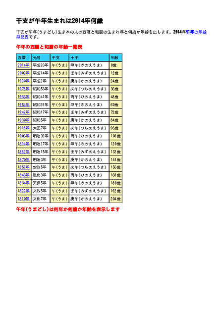 2014年の午年(うまどし)生まれの年齢表