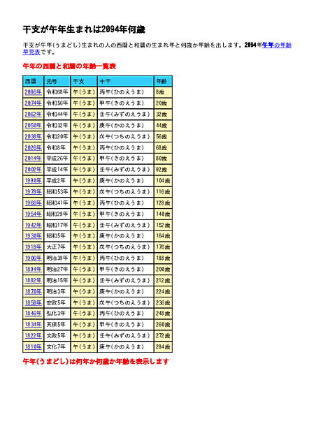 午年 午年（うま年）生まれの年齢・性格・相性と2024年の運勢をまとめ