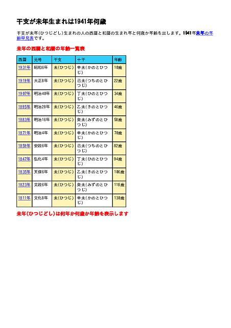 未年・ひつじどし・ひつじ年」生まれの「昭和16年・1941年」の年齢