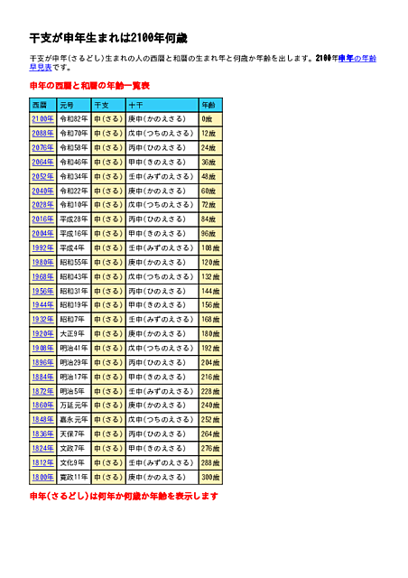 2100年の申年(さるどし)生まれの年齢表